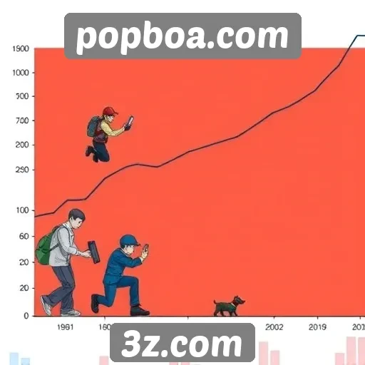 Evolução das resenhas de jogos no Popboa.com