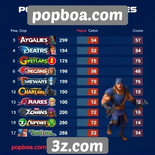 Desempenho de jogos populares na plataforma popboa.com